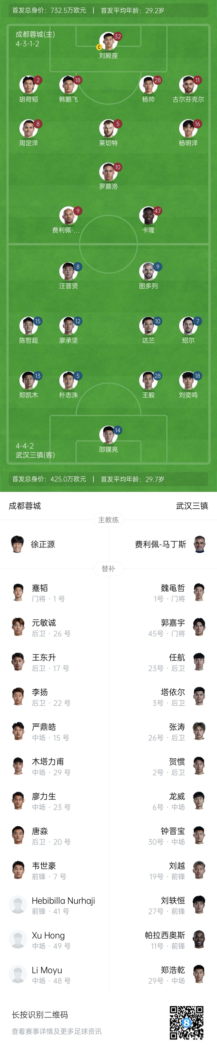 中超首轮|蓉城vs三镇首发：5外援PK4外援！胡荷韬先发韦世豪替补